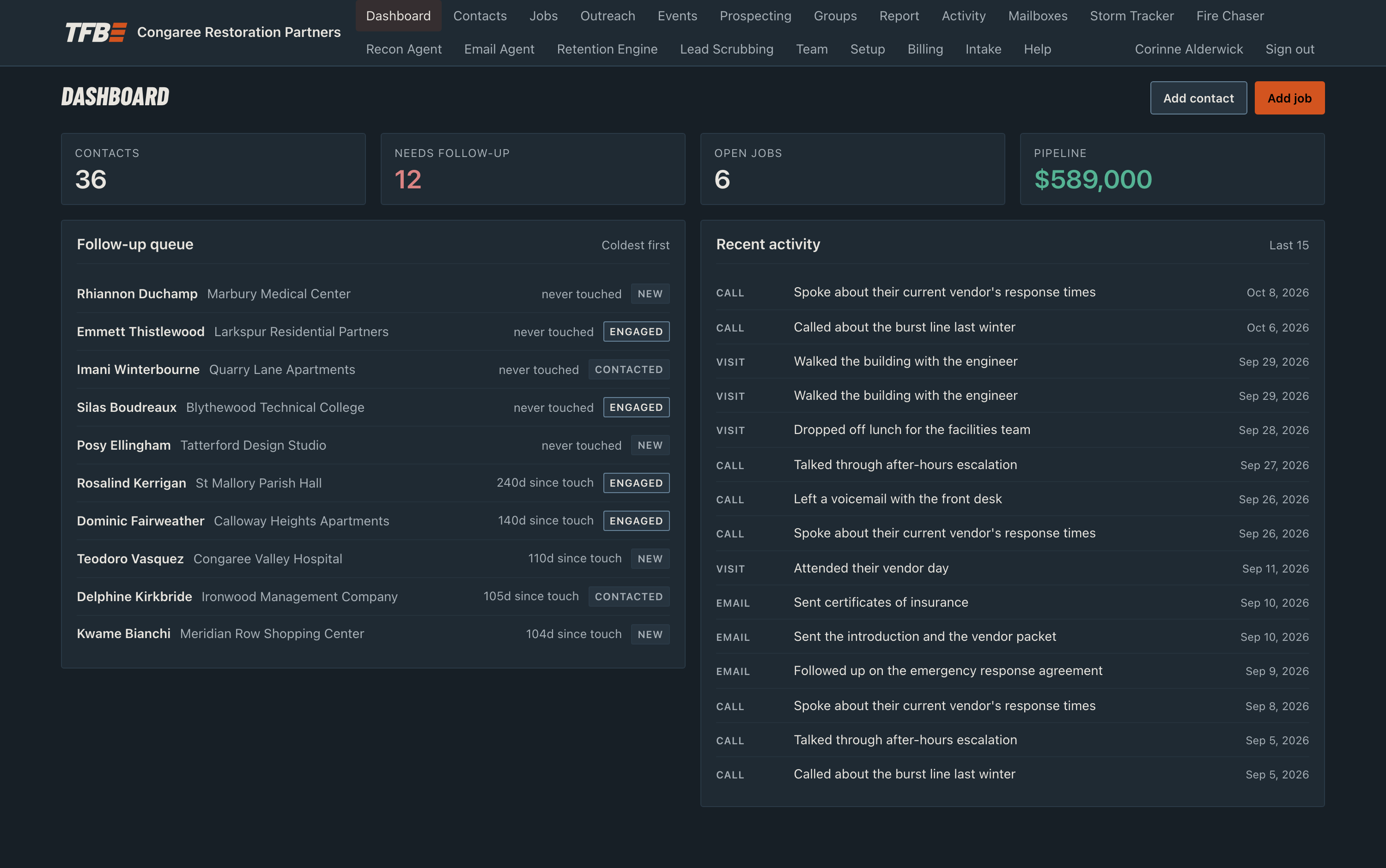 The dashboard, showing counts for contacts, follow-ups due, open jobs and open pipeline, with the follow-up queue and recent activity below.